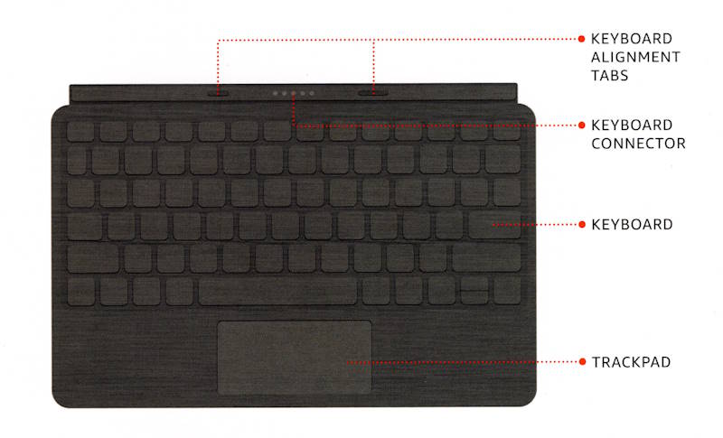 layout of the Amazon Fire Max 11 keyboard case: front piece